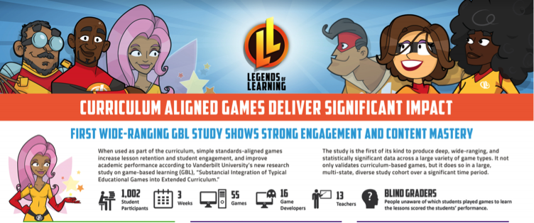 Legends of Learning Games Meet Georgia and Texas Science Standards -- THE  Journal